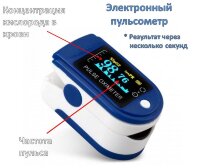 Электронный пульсометр на палец для определения уровня кислорода в крови и пульса, XY010 Электронный пульсометр на палец для определения уровня кислорода в крови и пульса, XY010