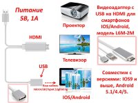 Видеоадаптер с USB на HDMI для смартфонов IOS/Android, модель L6M-2M Видеоадаптер с USB на HDMI для смартфонов IOS/Android, модель L6M-2M